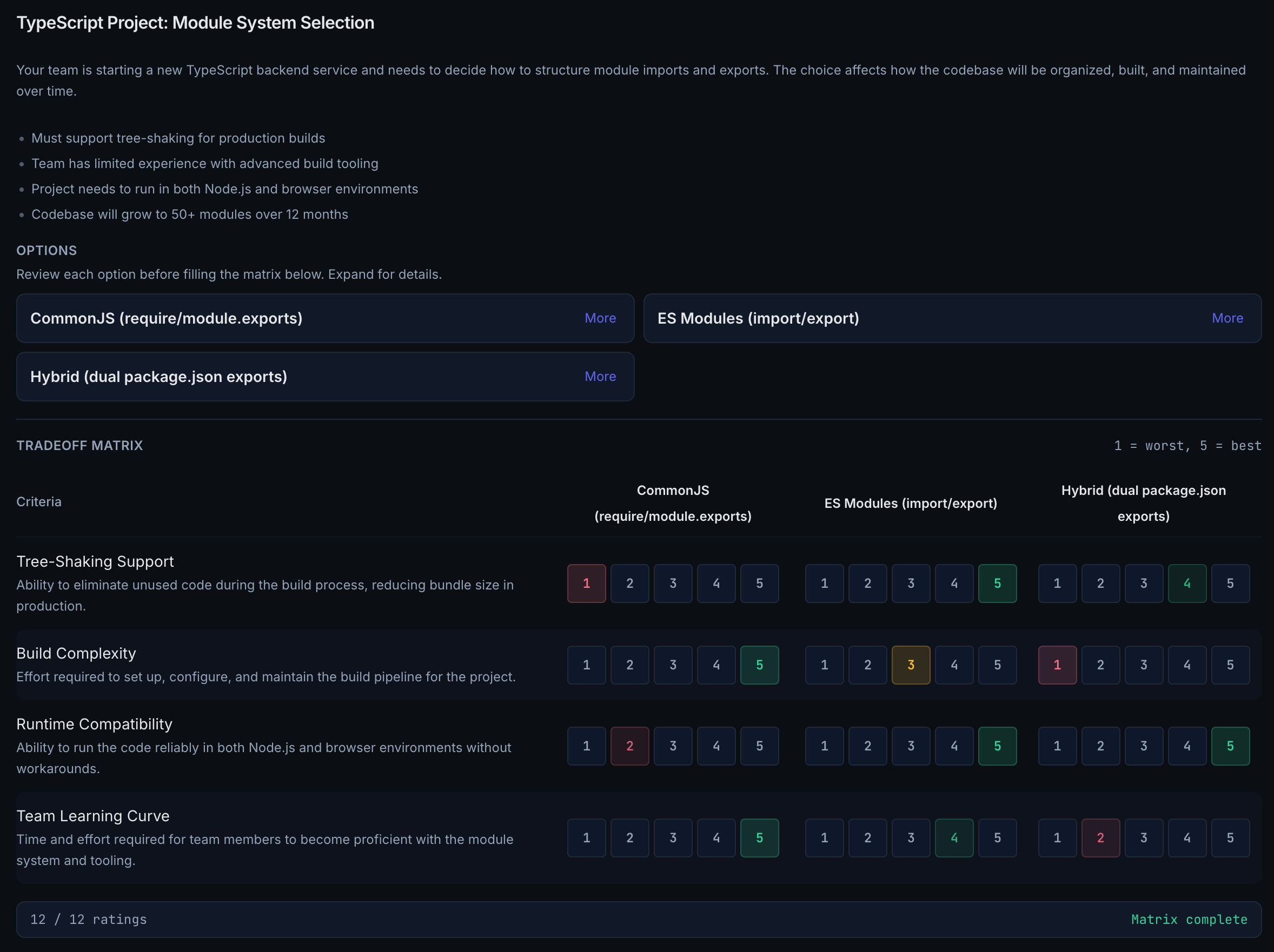 Tradeoff Matrix exercise showing options and rating grid